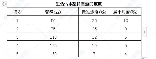 室内排水管道安装工程技术交底