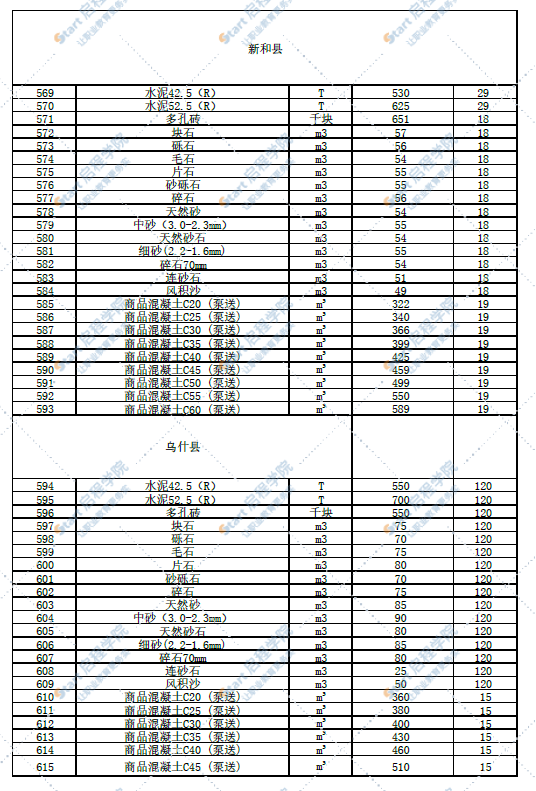 新疆阿克苏地区2022年4月材料价格信息