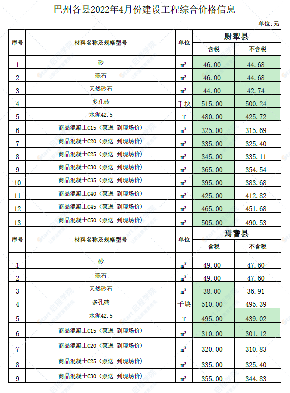 新疆巴州各县2022年4月份建设工程价格信息