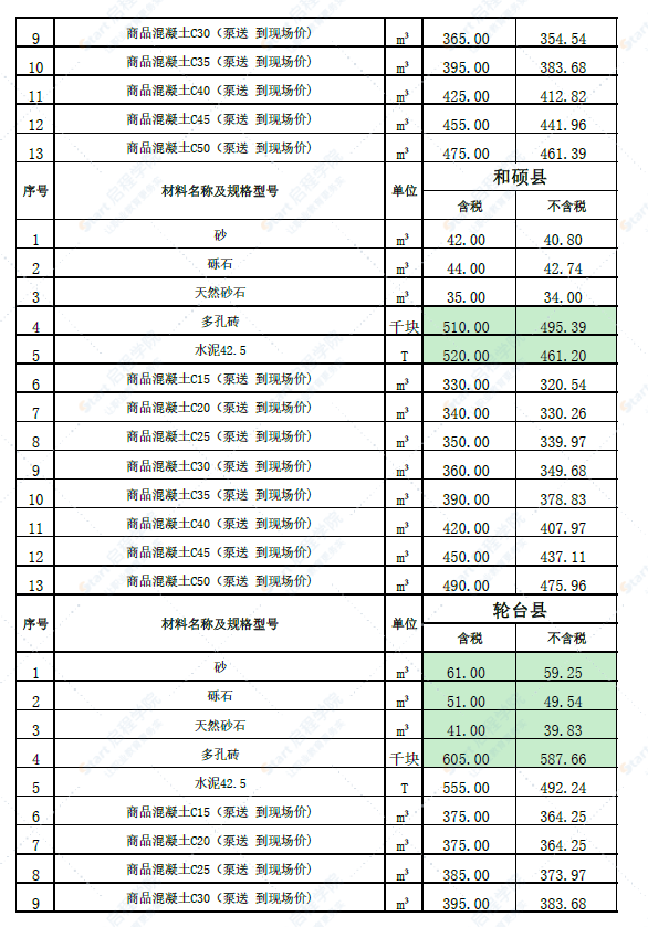 新疆巴州各县2022年4月份建设工程价格信息