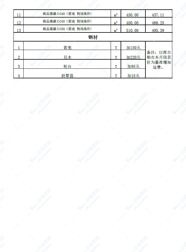 新疆巴州各县2022年4月份建设工程价格信息