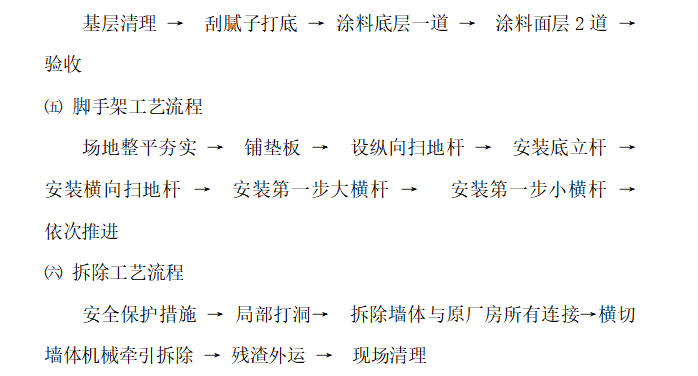 发电厂钢混结构工程施工组织设计