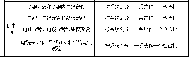 框架结构贸易市场工程施工组织设计