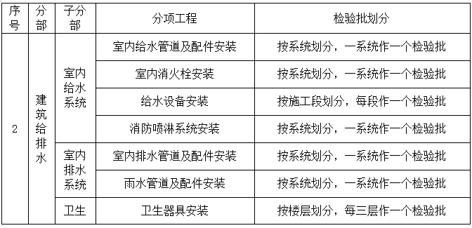 框架结构贸易市场工程施工组织设计