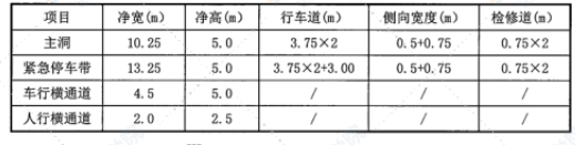 岩溶隧道专项施工方案