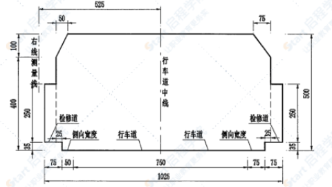 岩溶隧道专项施工方案