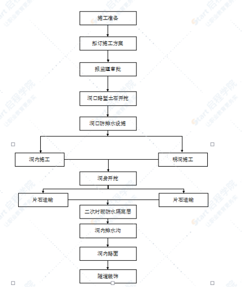 岩溶隧道专项施工方案