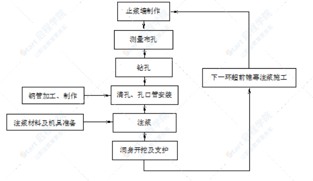 岩溶隧道专项施工方案