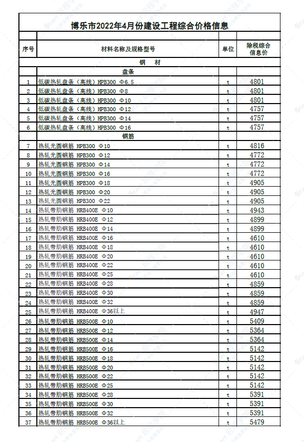 新疆博州地区博乐市2022年4月份建设工程综合价格信息