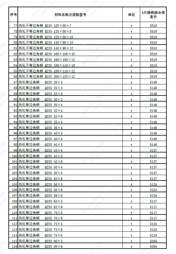 新疆昌吉市2022年4月建設(shè)工程除稅綜合價(jià)格信息