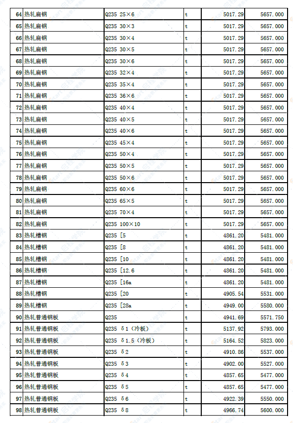 新疆哈密城区2022年4月份建设工程材料市场价信息