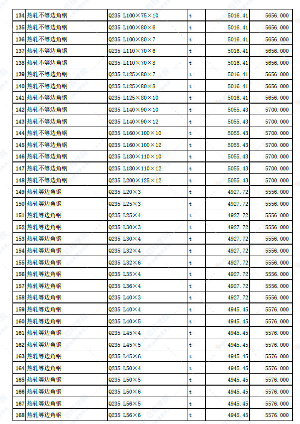 新疆哈密城区2022年4月份建设工程材料市场价信息