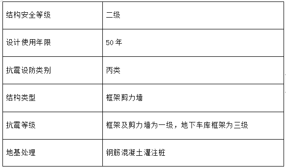 地上24层框架剪力墙结构大厦施工组织设计