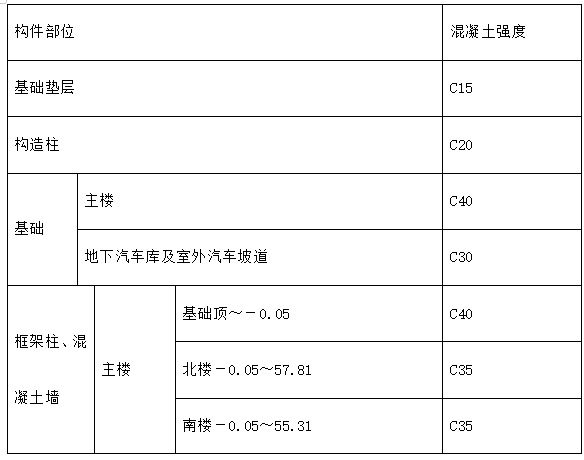 地上24层框架剪力墙结构大厦施工组织设计