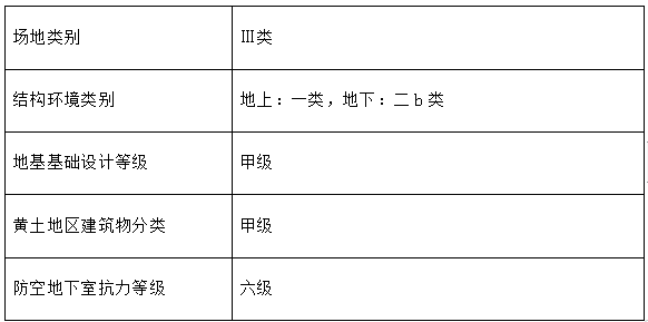 地上24层框架剪力墙结构大厦施工组织设计