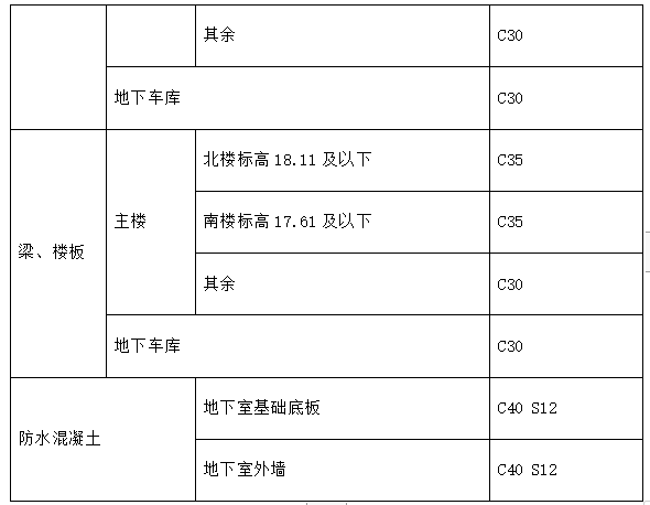 地上24层框架剪力墙结构大厦施工组织设计