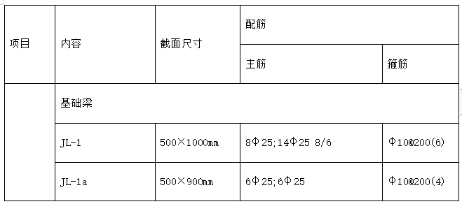 地上24层框架剪力墙结构大厦施工组织设计