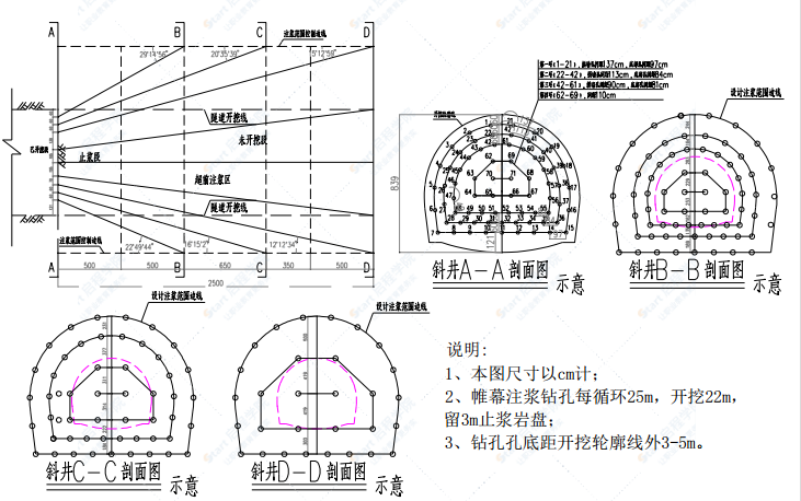 隧道帷幕全断面注浆专项施工方案