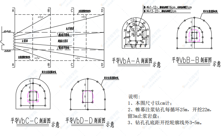 隧道帷幕全断面注浆专项施工方案