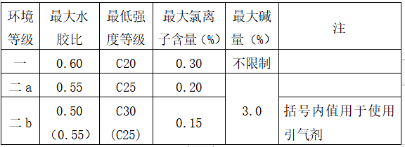 中学框架结构教学楼施工组织设计