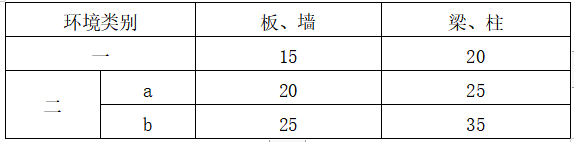 中学框架结构教学楼施工组织设计