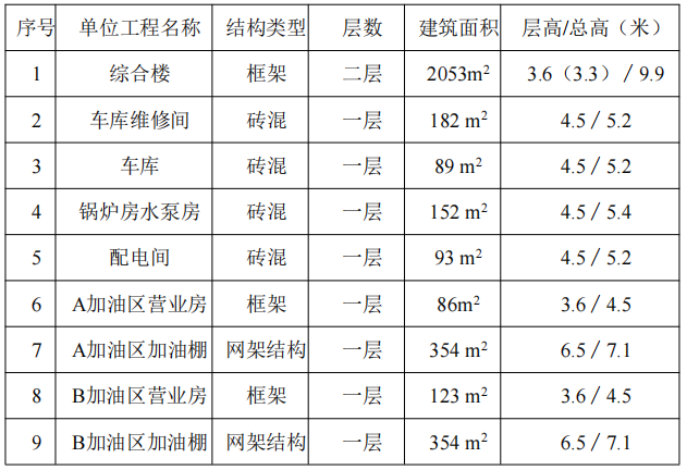 某高速工程服务区项目施工组织设计