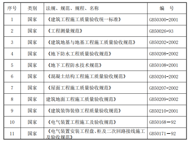 生活区公寓楼施工组织设计