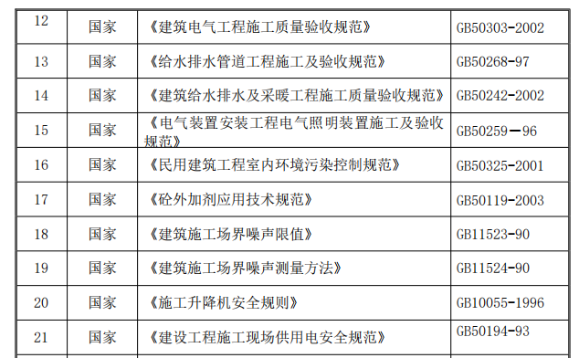 生活区公寓楼施工组织设计