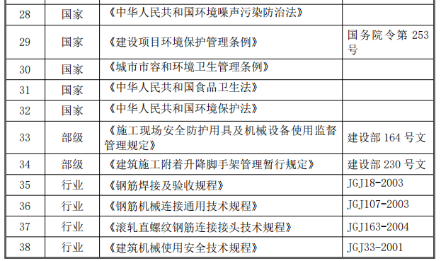 生活区公寓楼施工组织设计