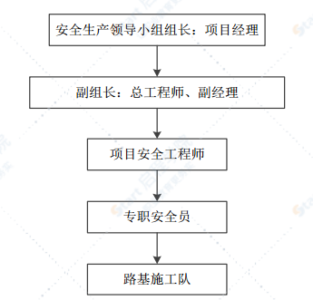 隧道突水突泥专项施工方案