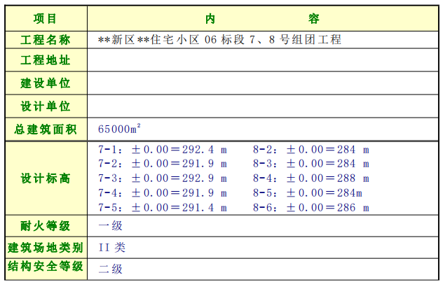 某多层住宅群施工组织设计