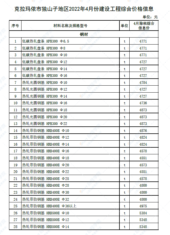 新疆克拉玛依地区独山子地区2022年4月建设工程综合价格信息