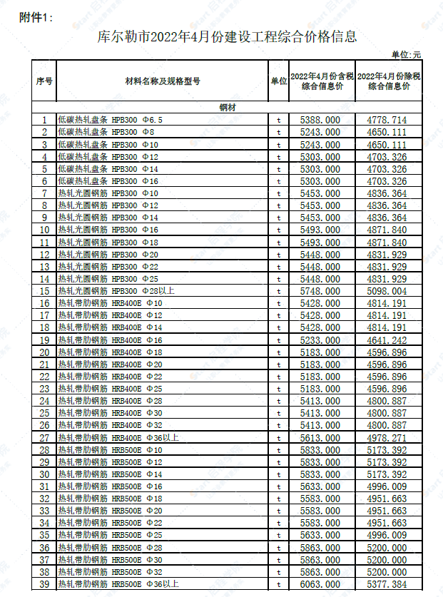 新疆库尔勒市2022年4月份建设工程价格信息