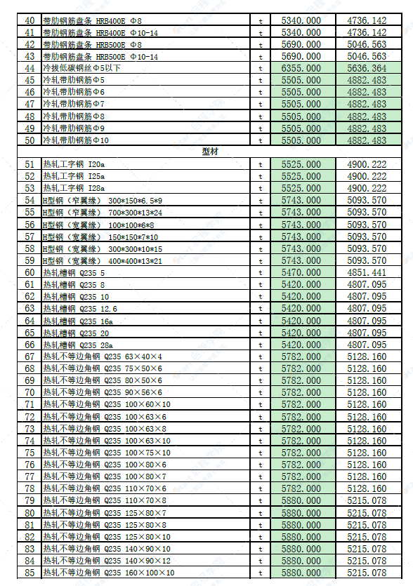 新疆库尔勒市2022年4月份建设工程价格信息