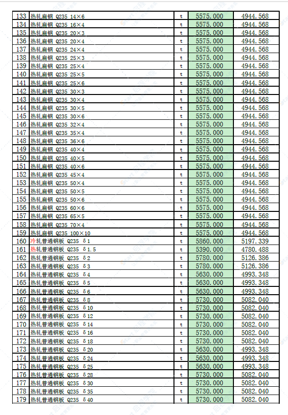 新疆库尔勒市2022年4月份建设工程价格信息