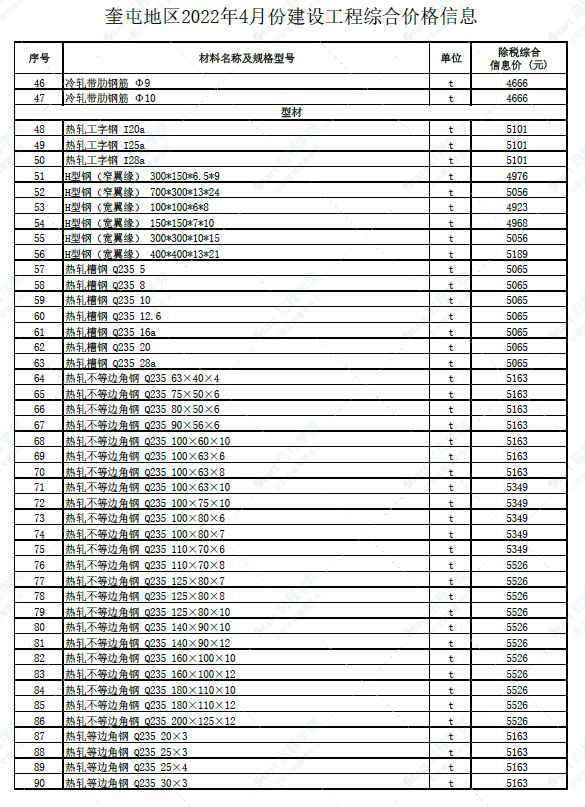 新疆奎屯地区2022年4月份建设工程综合价格信息