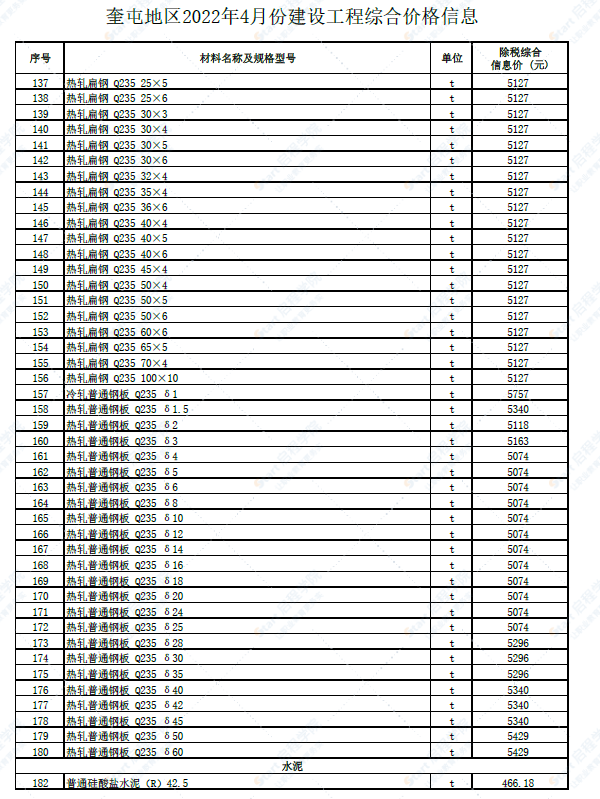新疆奎屯地区2022年4月份建设工程综合价格信息