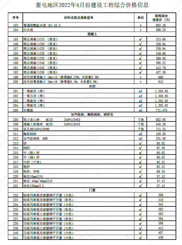 新疆奎屯地区2022年4月份建设工程综合价格信息