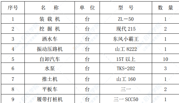 大桥中心河桥临时便道围堰施工方案