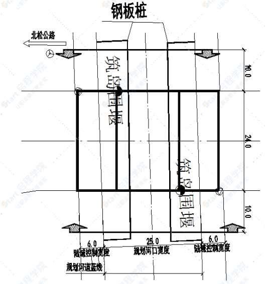 大桥中心河桥临时便道围堰施工方案