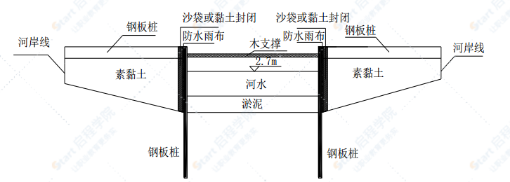 大桥中心河桥临时便道围堰施工方案