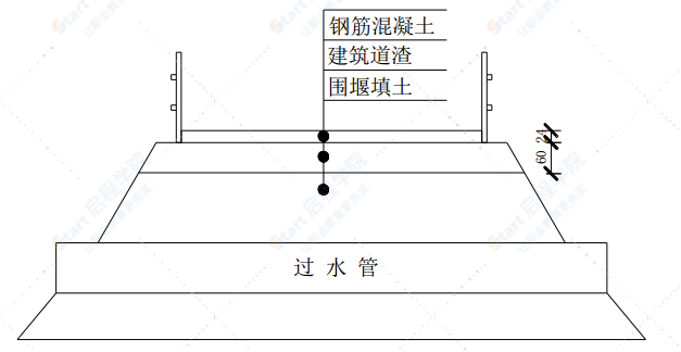 大桥中心河桥临时便道围堰施工方案