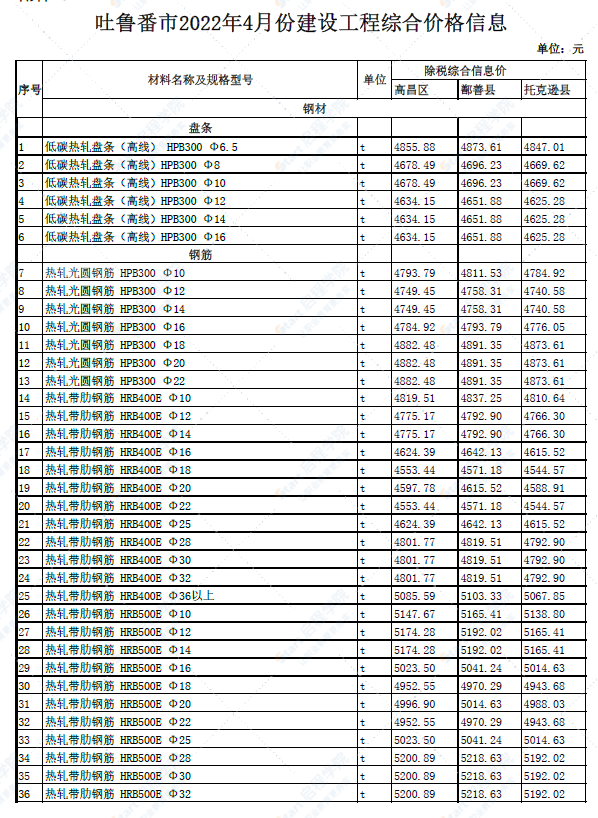 新疆吐鲁番市2022年4月份建设工程综合价格信息