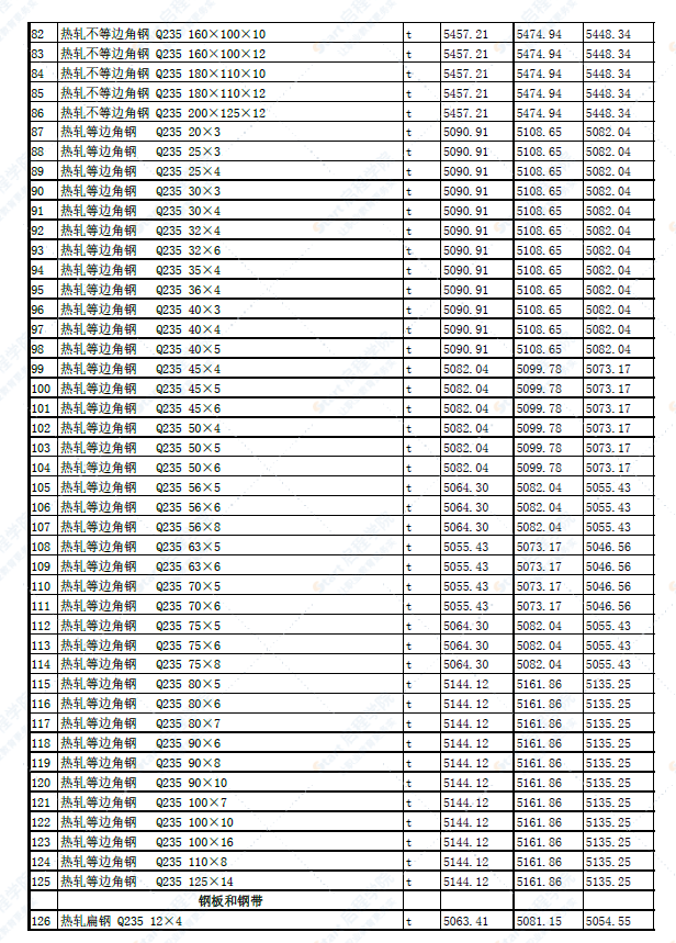 新疆吐鲁番市2022年4月份建设工程综合价格信息