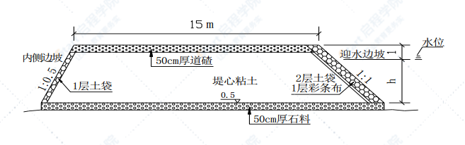 大桥迁建工程筑岛围堰专项施工方案