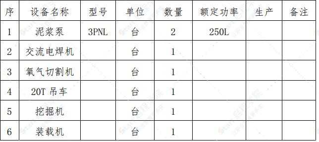 大桥迁建工程筑岛围堰专项施工方案