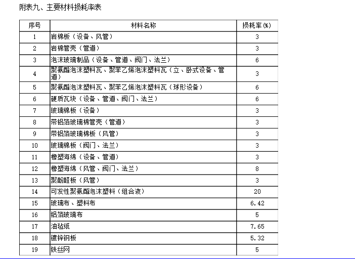 风管有损耗么