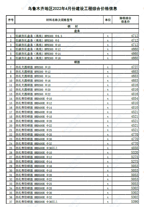 新疆乌鲁木齐地区2022年4月份建设工程综合价格信息