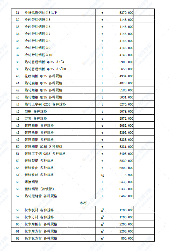 新疆伊犁州巩留地区2022年4月份建设工程综合价格信息