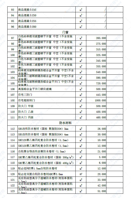 新疆伊犁州巩留地区2022年4月份建设工程综合价格信息